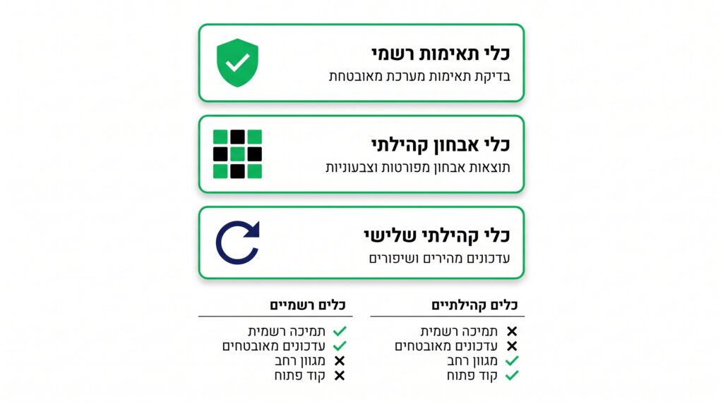 השוואה בין כלי בדיקת התאימות: הכלי הרשמי של מייקרוסופט מול כלים קהילתיים